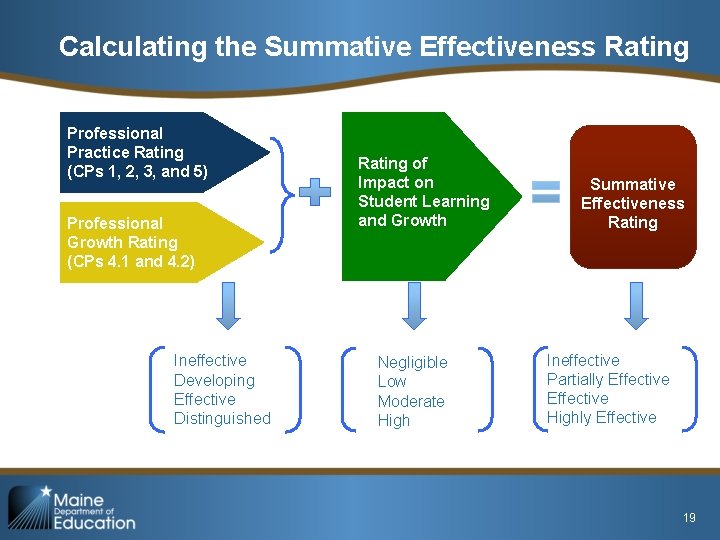 Calculating the Summative Effectiveness Rating Professional Practice Rating (CPs 1, 2, 3, and 5)