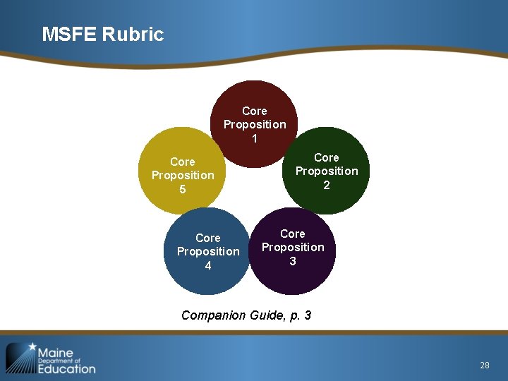 MSFE Rubric Core Proposition 1 Core Proposition 5 Core Proposition 4 Core Proposition 2