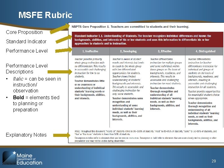 MSFE Rubric Core Proposition Standard Indicator Performance Level Core Proposition 1 Performance Level Descriptions