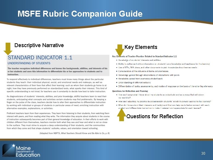 MSFE Rubric Companion Guide Descriptive Narrative Key Elements Questions for Reflection 30 