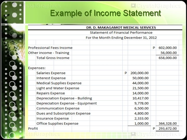 Example of Income Statement 