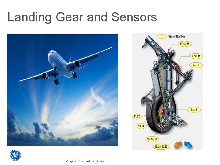 Landing Gear and Sensors Graphic Provided by Infosys 