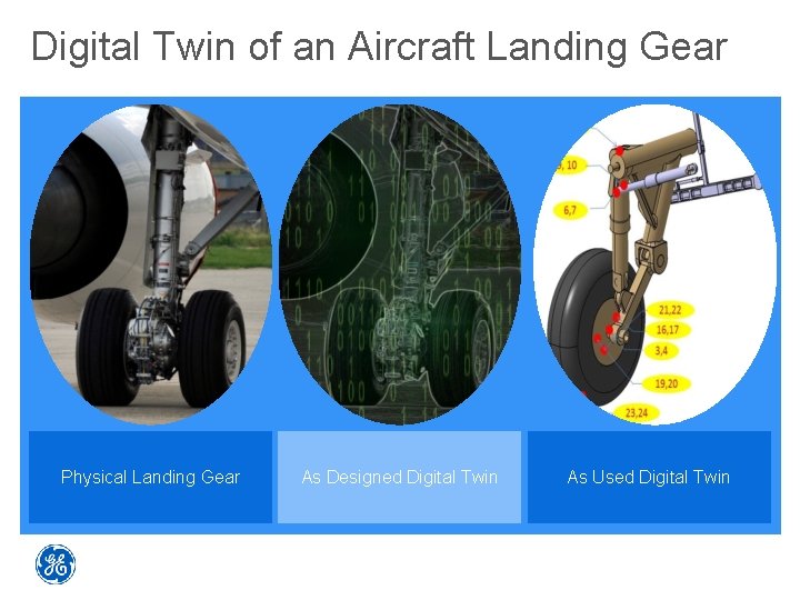 Digital Twin of an Aircraft Landing Gear Physical Landing Gear As Designed Digital Twin