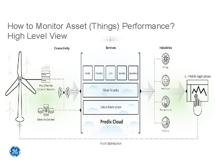 How to Monitor Asset (Things) Performance? High Level View 