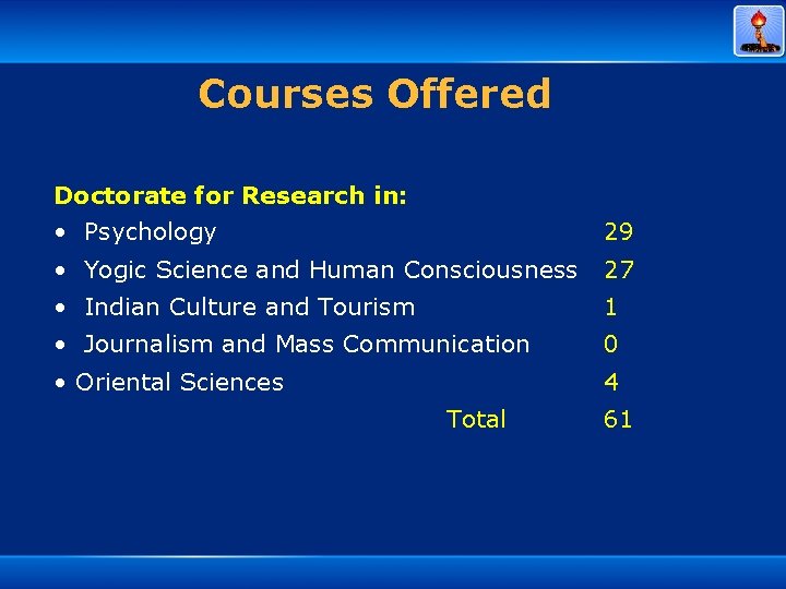 Courses Offered Doctorate for Research in: • Psychology 29 • Yogic Science and Human