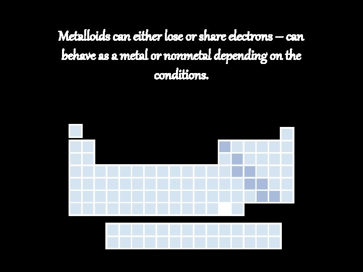 Metalloids can either lose or share electrons – can behave as a metal or