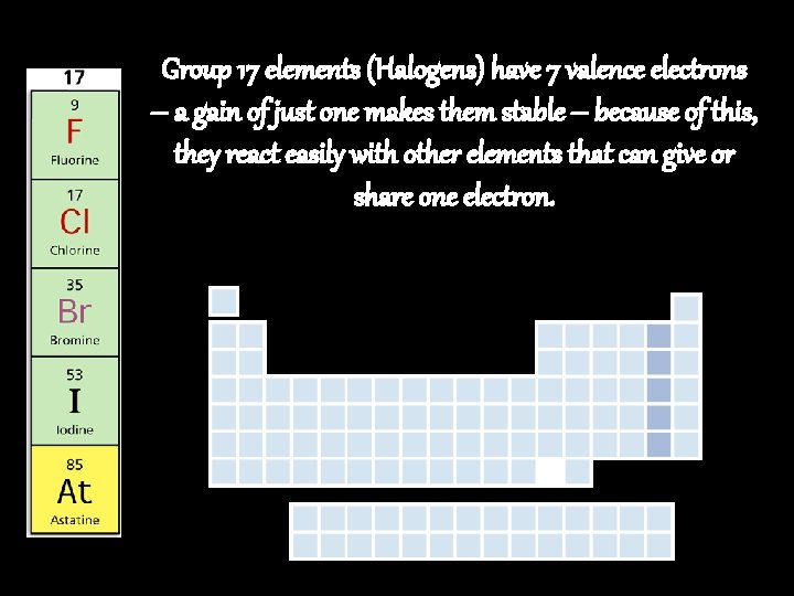 Group 17 elements (Halogens) have 7 valence electrons – a gain of just one