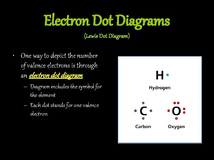 Electron Dot Diagrams (Lewis Dot Diagram) • One way to depict the number of