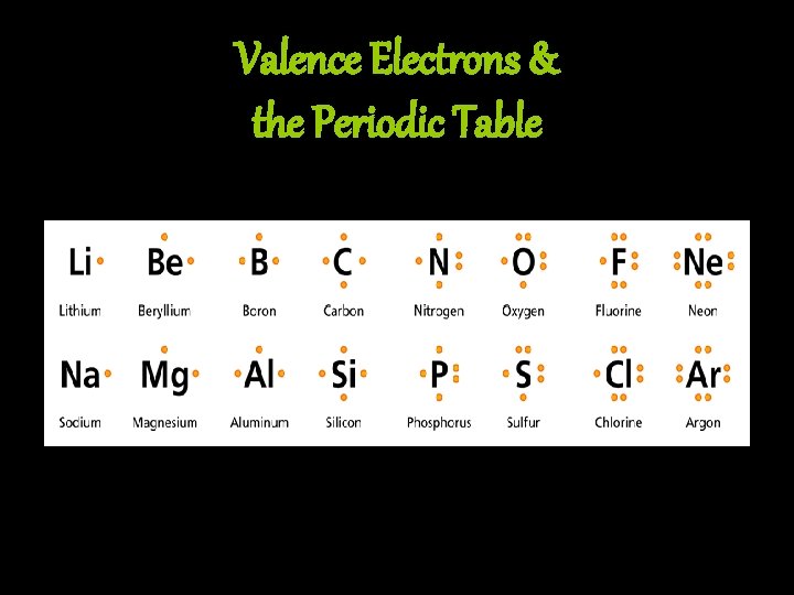 Valence Electrons & the Periodic Table 