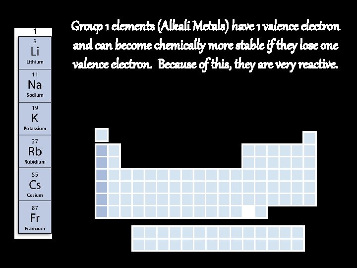 Group 1 elements (Alkali Metals) have 1 valence electron and can become chemically more