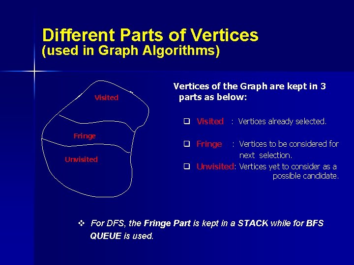 Different Parts of Vertices (used in Graph Algorithms) Visited Vertices of the Graph are Different Parts of Vertices (used in Graph Algorithms) Visited Vertices of the Graph are