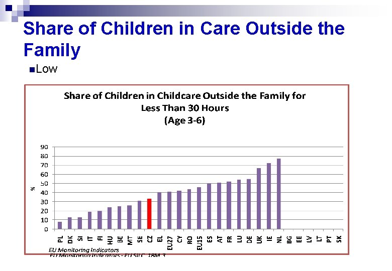 Share of Children in Care Outside the Family n. Low 