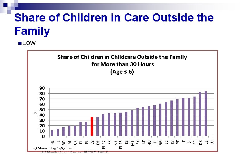 Share of Children in Care Outside the Family n. Low 