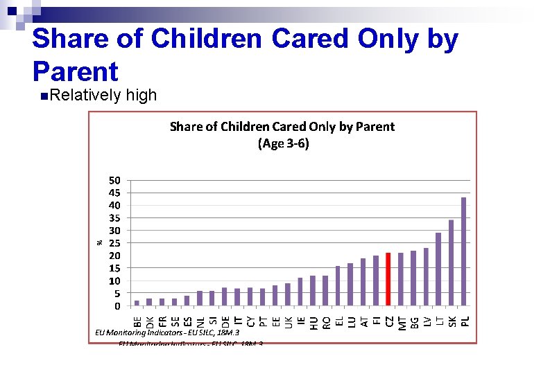 Share of Children Cared Only by Parent n. Relatively high 