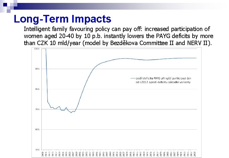 Long-Term Impacts Intelligent family favouring policy can pay off: increased participation of women aged
