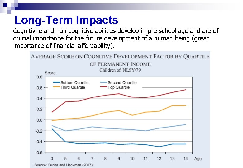 Long-Term Impacts Cognitivne and non-cognitive abilities develop in pre-school age and are of crucial