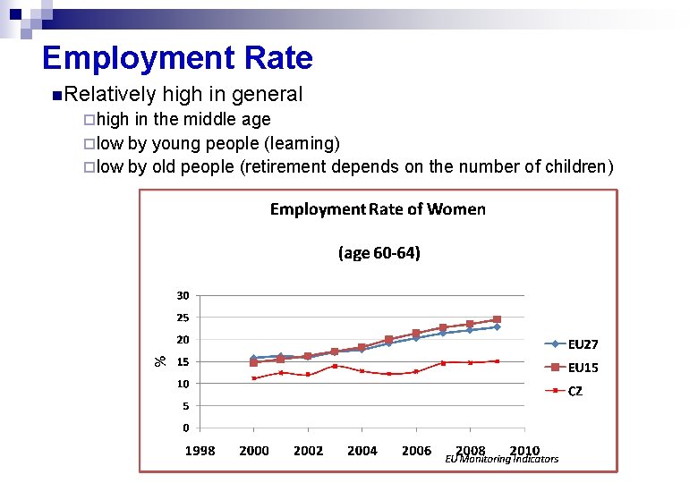 Employment Rate n. Relatively ¨high in general in the middle age ¨low by young
