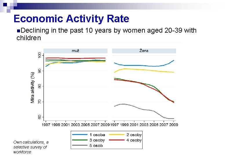 Economic Activity Rate n. Declining children Own calculations, a selective survey of workforce in