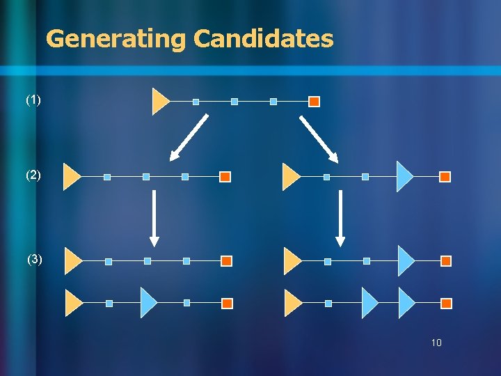 Generating Candidates (1) (2) (3) 10 Generating Candidates (1) (2) (3) 10