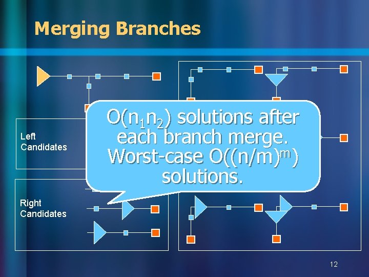 Merging Branches Left Candidates O(n 1 n 2) solutions after each branch merge. Worst-case Merging Branches Left Candidates O(n 1 n 2) solutions after each branch merge. Worst-case