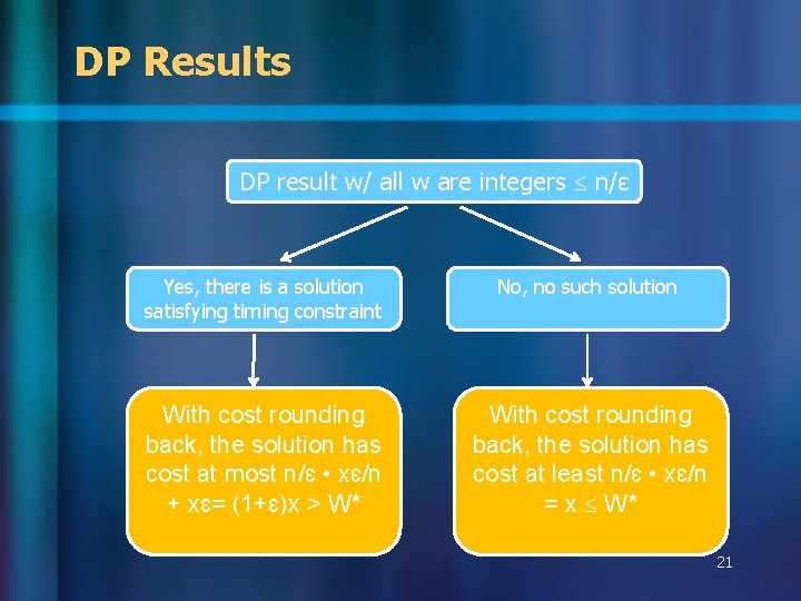 DP Results DP result w/ all w are integers n/ɛ Yes, there is a DP Results DP result w/ all w are integers n/ɛ Yes, there is a