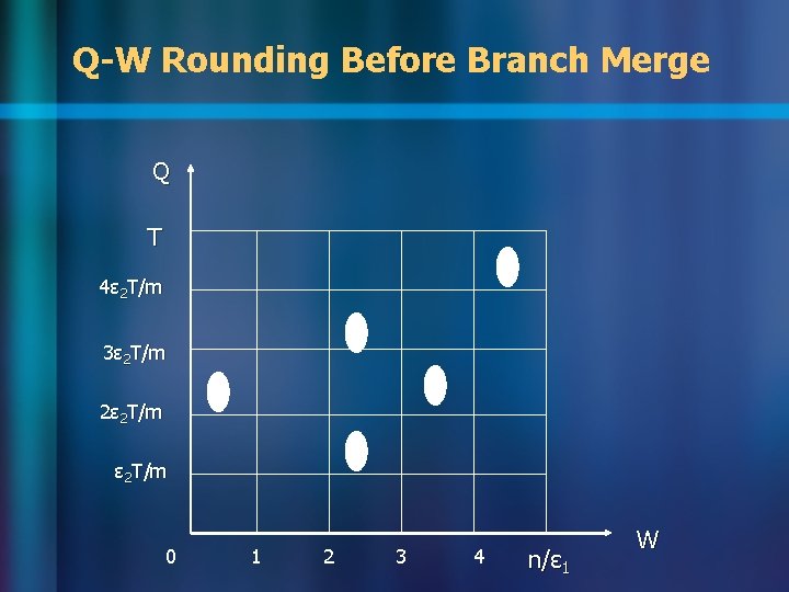Q-W Rounding Before Branch Merge Q T 4ɛ 2 T/m 3ɛ 2 T/m 2ɛ Q-W Rounding Before Branch Merge Q T 4ɛ 2 T/m 3ɛ 2 T/m 2ɛ