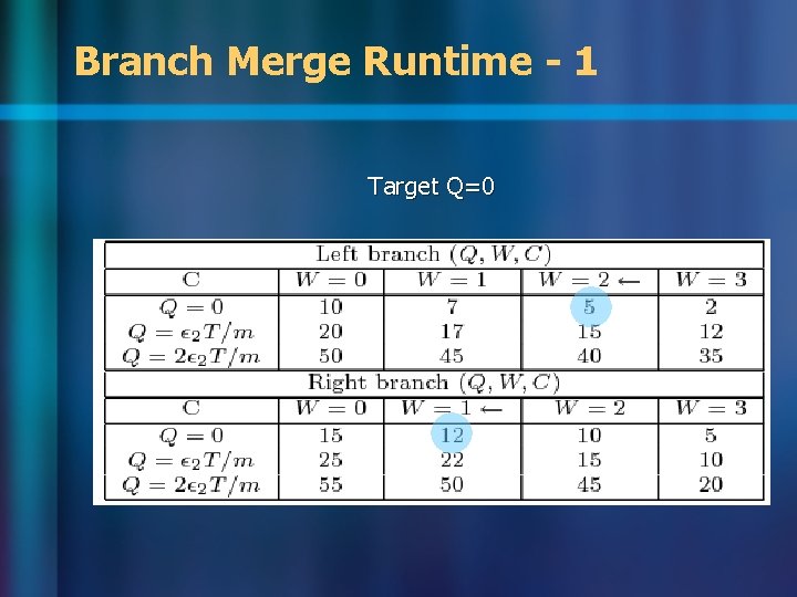 Branch Merge Runtime - 1 Target Q=0 Branch Merge Runtime - 1 Target Q=0