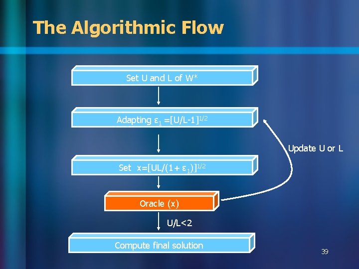The Algorithmic Flow Set U and L of W* Adapting ɛ 1 =[U/L-1]1/2 Update