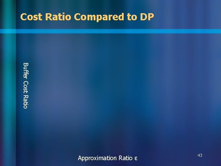 Cost Ratio Compared to DP Buffer Cost Ratio Approximation Ratio ɛ 43 Cost Ratio Compared to DP Buffer Cost Ratio Approximation Ratio ɛ 43