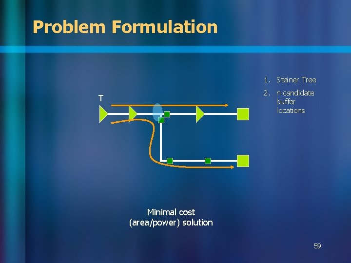 Problem Formulation 1. Steiner Tree 2. n candidate buffer locations T Minimal cost (area/power) Problem Formulation 1. Steiner Tree 2. n candidate buffer locations T Minimal cost (area/power)
