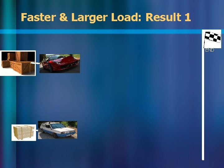 Faster & Larger Load: Result 1 END Faster & Larger Load: Result 1 END