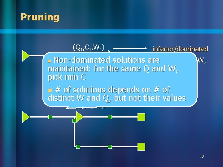 Pruning (Q 1, C 1, W 1) inferior/dominated if C 1 C 2, W Pruning (Q 1, C 1, W 1) inferior/dominated if C 1 C 2, W