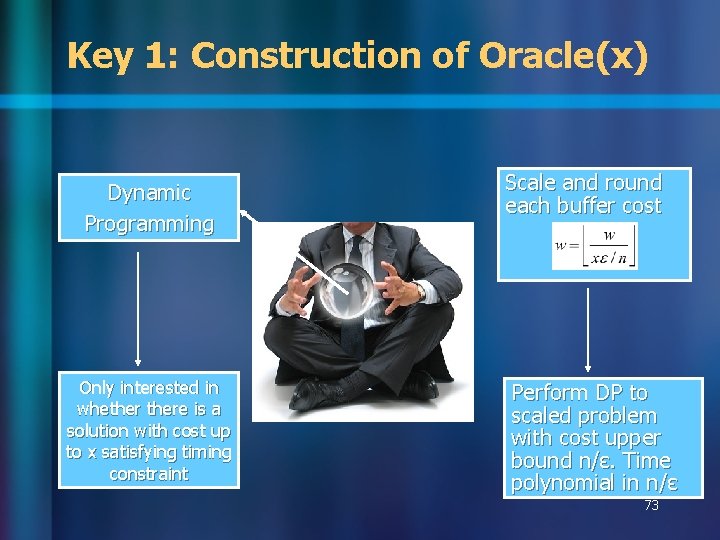 Key 1: Construction of Oracle(x) Dynamic Programming Only interested in whethere is a solution Key 1: Construction of Oracle(x) Dynamic Programming Only interested in whethere is a solution