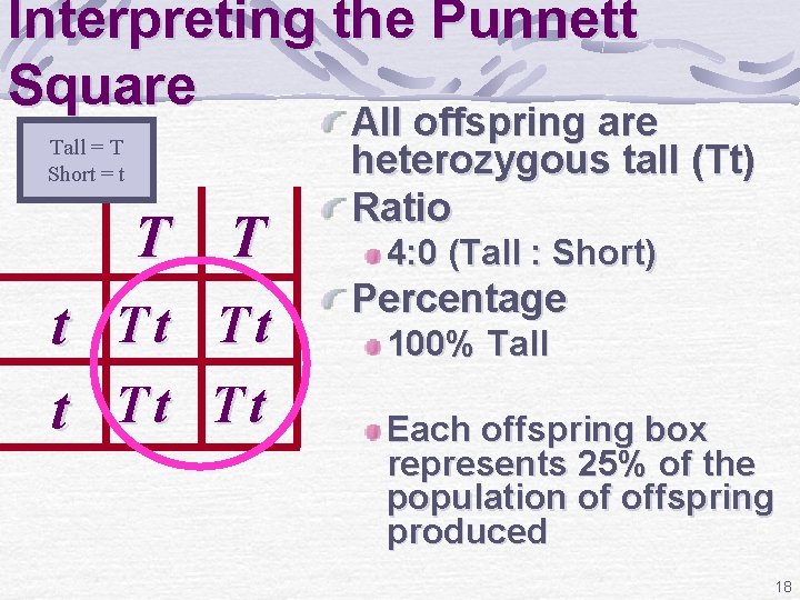 Interpreting the Punnett Square Tall = T Short = t T T t Tt