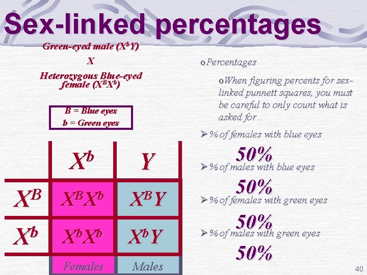 Sex-linked percentages Green-eyed male (Xb. Y) X Heterozygous Blue-eyed female (XBXb) B = Blue