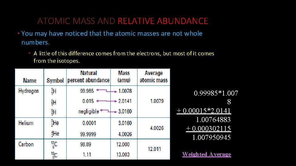 ATOMIC MASS AND RELATIVE ABUNDANCE • You may have noticed that the atomic masses