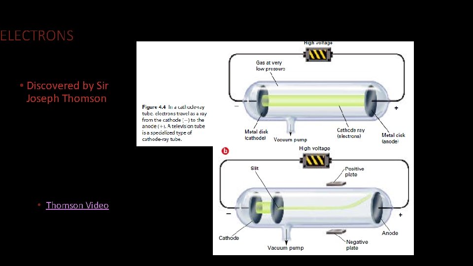 ELECTRONS • Discovered by Sir Joseph Thomson • Thomson Video 