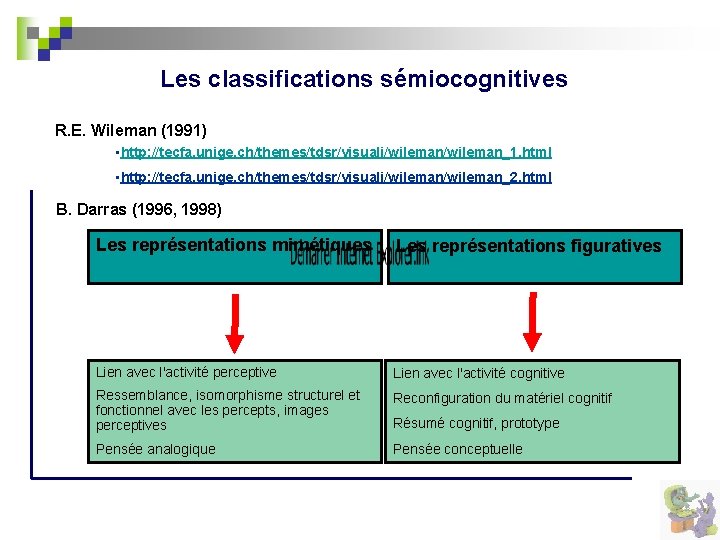 Les classifications sémiocognitives R. E. Wileman (1991) • http: //tecfa. unige. ch/themes/tdsr/visuali/wileman_1. html •