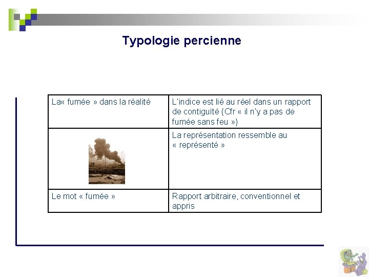 Typologie percienne La « fumée » dans la réalité L’indice est lié au réel