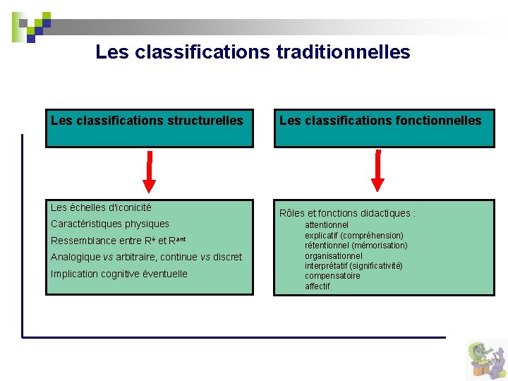 Les classifications traditionnelles Les classifications structurelles Les échelles d'iconicité Caractéristiques physiques Ressemblance entre Ré