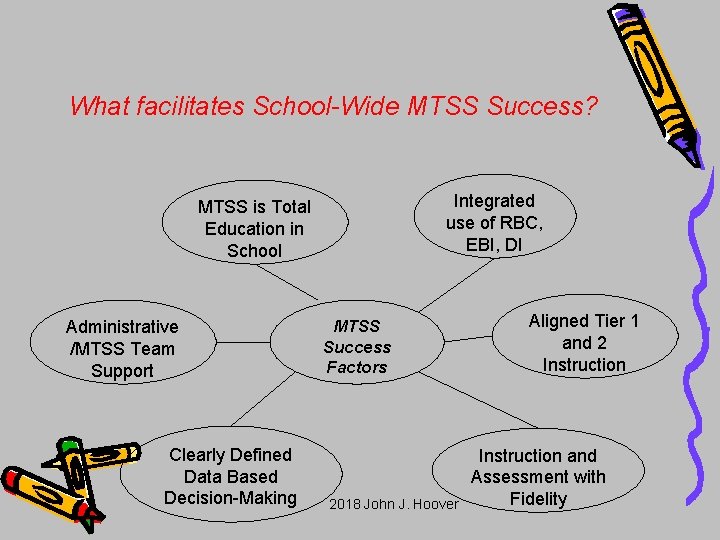 What facilitates School-Wide MTSS Success? Integrated use of RBC, EBI, DI MTSS is Total