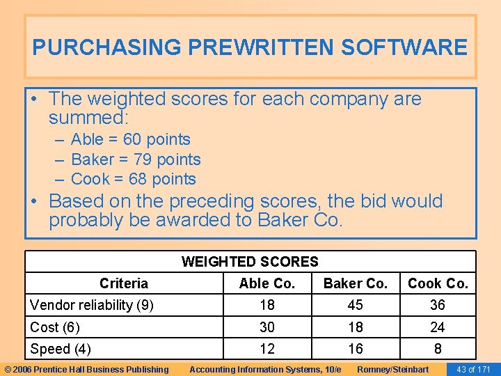 PURCHASING PREWRITTEN SOFTWARE • The weighted scores for each company are summed: – Able PURCHASING PREWRITTEN SOFTWARE • The weighted scores for each company are summed: – Able