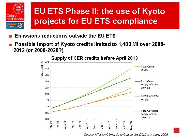EU ETS Phase II: the use of Kyoto projects for EU ETS compliance ■ EU ETS Phase II: the use of Kyoto projects for EU ETS compliance ■