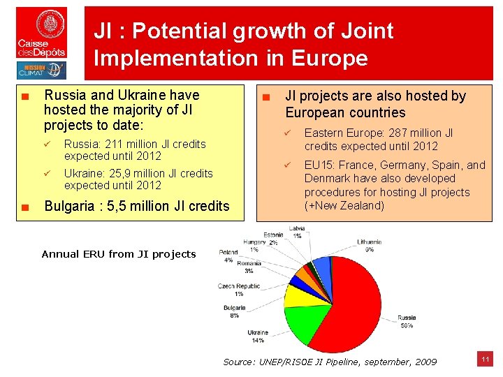JI : Potential growth of Joint Implementation in Europe ■ ■ Russia and Ukraine JI : Potential growth of Joint Implementation in Europe ■ ■ Russia and Ukraine