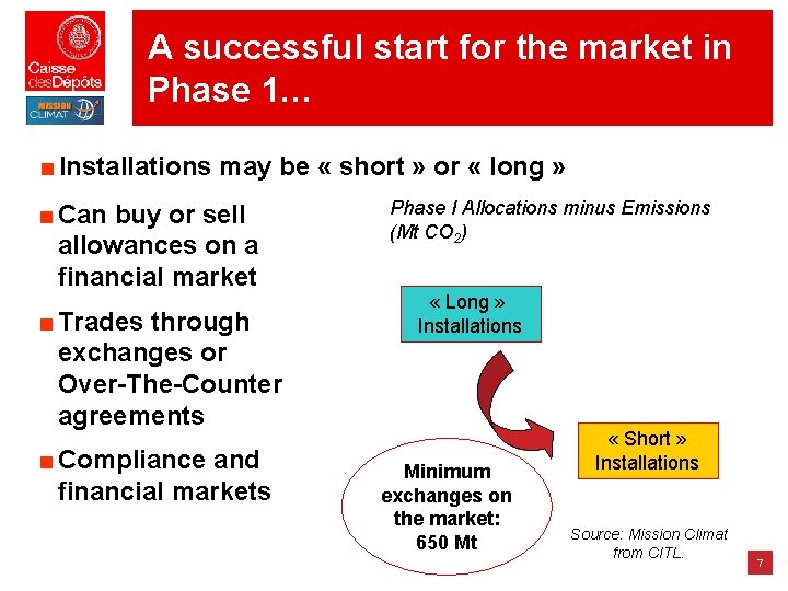 A successful start for the market in Phase 1… ■ Installations may be « A successful start for the market in Phase 1… ■ Installations may be «