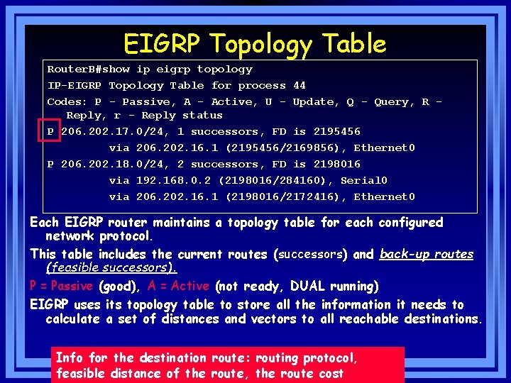 EIGRP Topology Table Router. B#show ip eigrp topology IP-EIGRP Topology Table for process 44