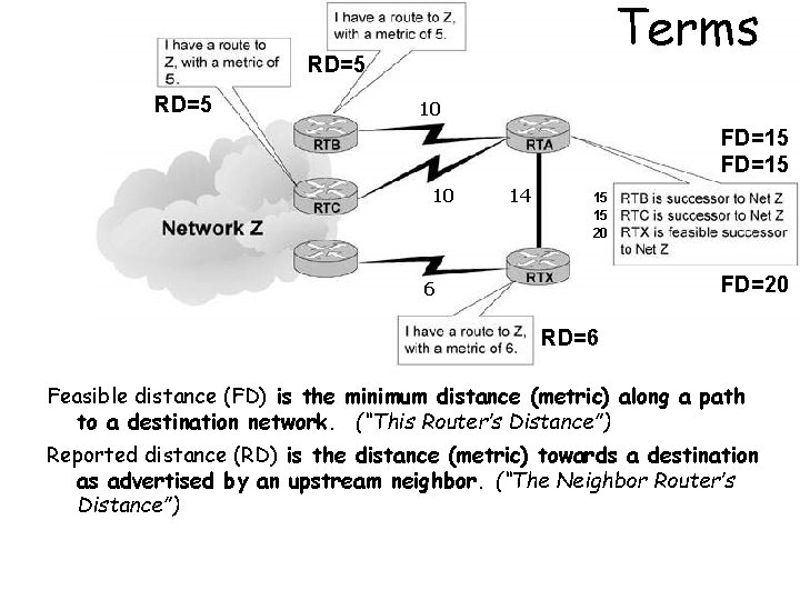 Terms RD=5 10 FD=15 10 14 15 15 20 FD=20 6 RD=6 Feasible distance