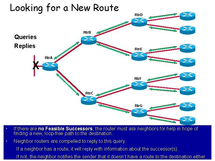 Looking for a New Route Rtr. B Queries Replies X Rtr. D Rtr. E