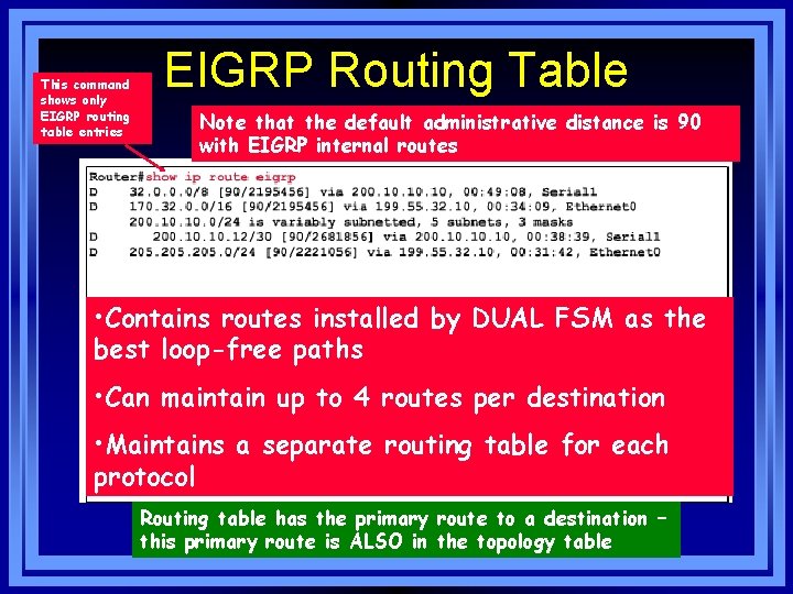 This command shows only EIGRP routing table entries EIGRP Routing Table Note that the
