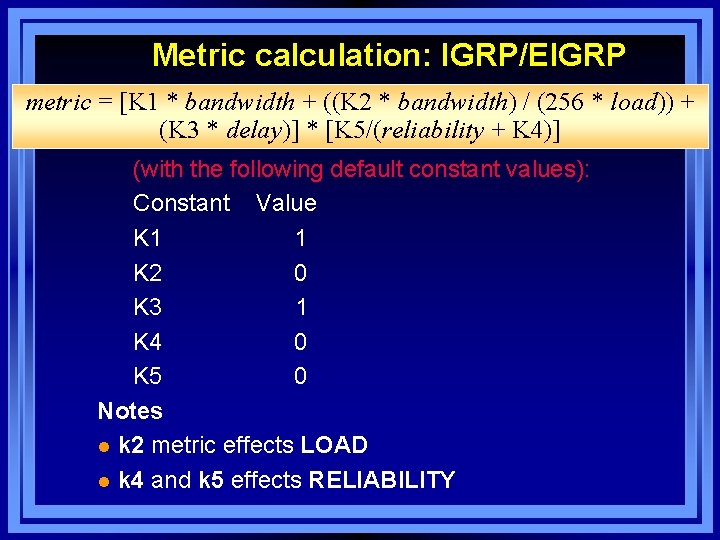 Metric calculation: IGRP/EIGRP metric = [K 1 * bandwidth + ((K 2 * bandwidth)